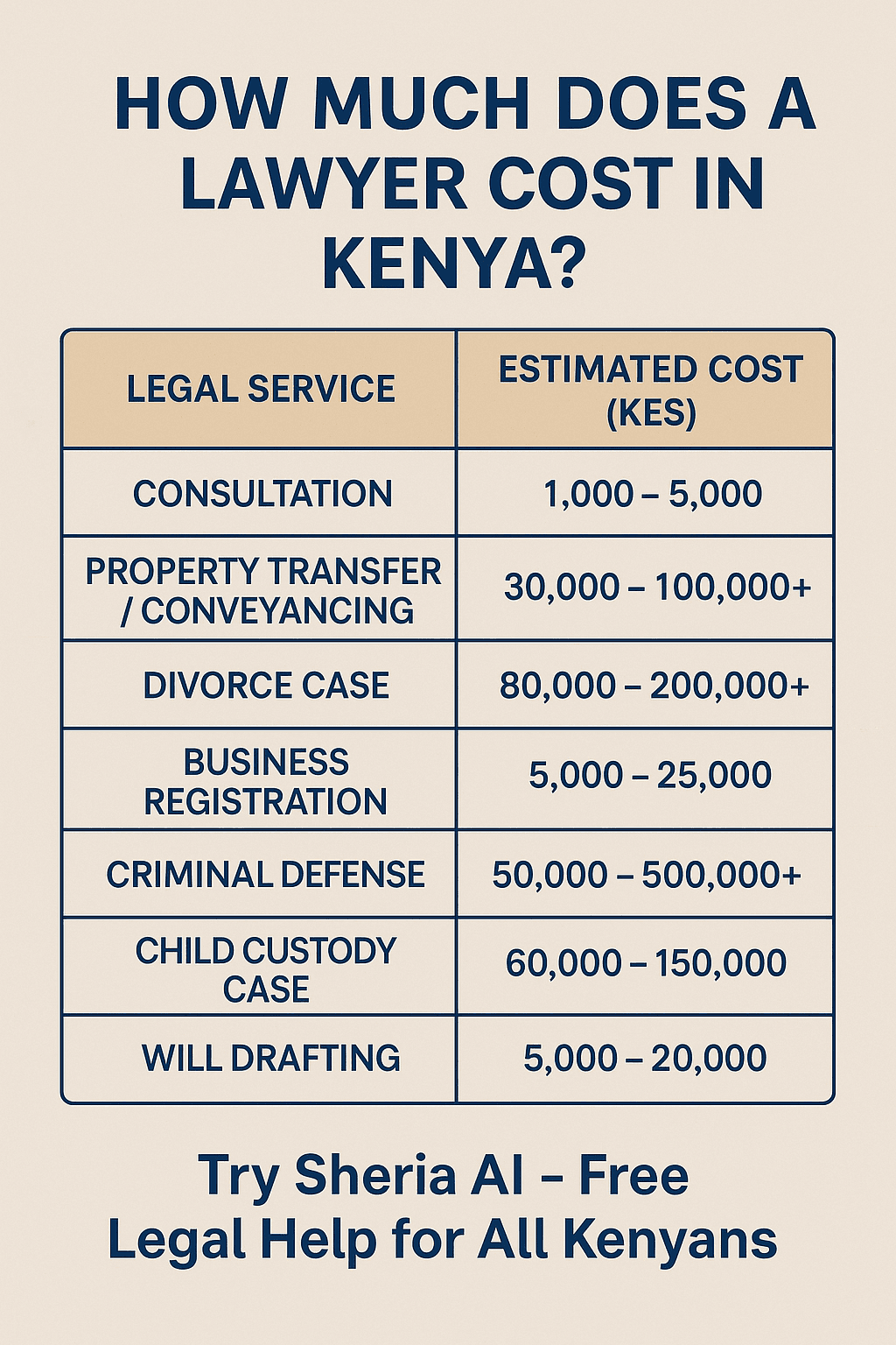 How Much Does a Lawyer Cost in Kenya?